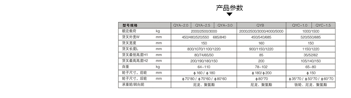 3T尼龙轮液压搬运车 6.jpg