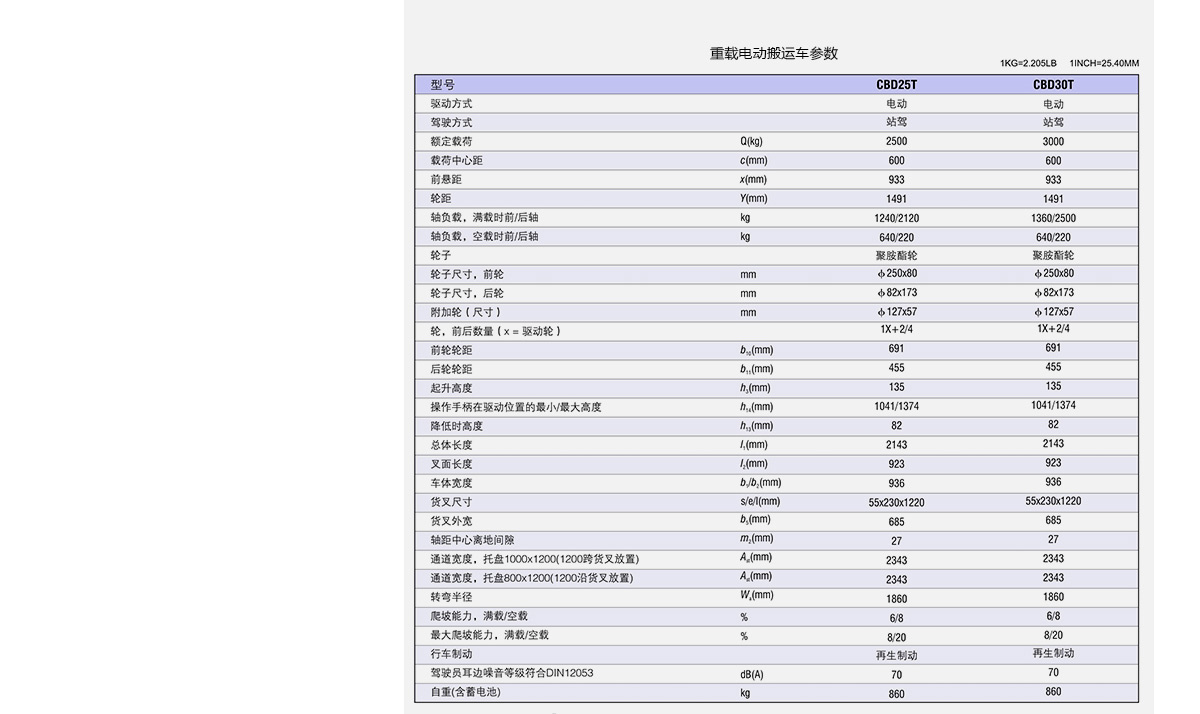 重载电动搬运车3.jpg