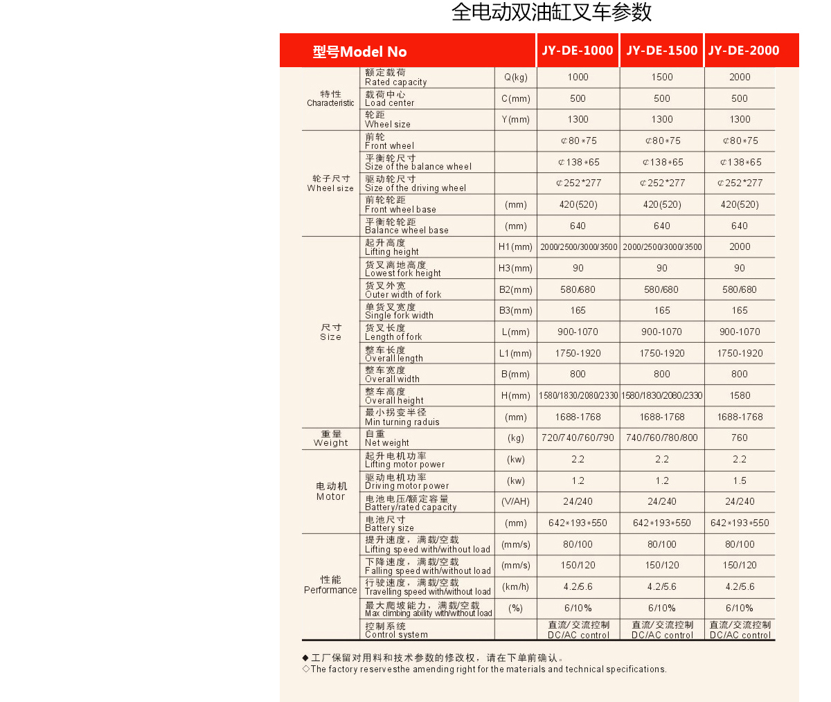 1.5T3米全电动双油缸堆高车7.jpg