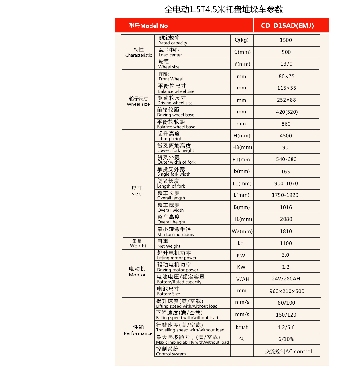 1.5T4.5米托盘堆垛车5.jpg