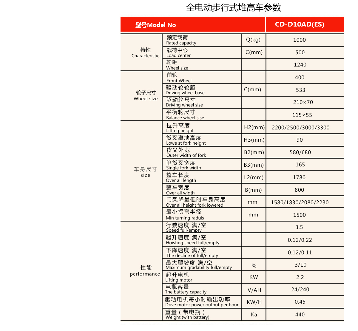 步行式1T3米全电动堆高车5.jpg