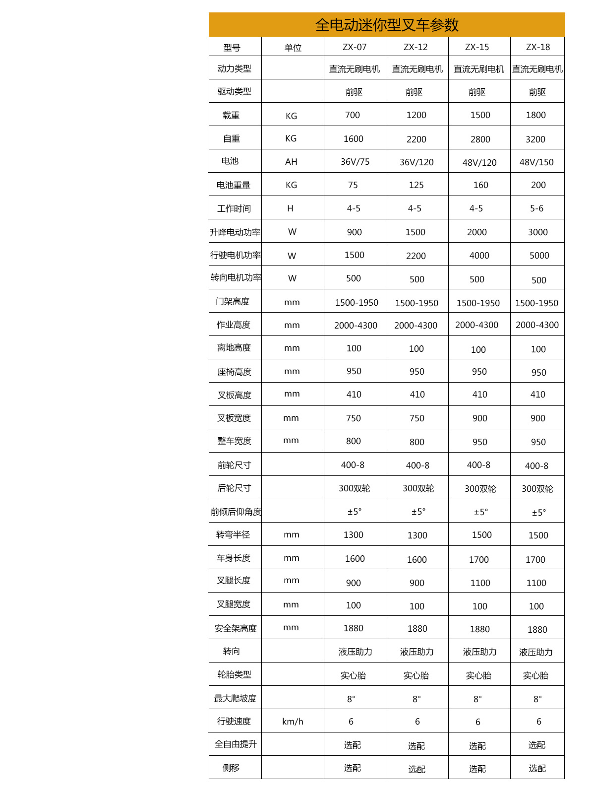 1.5T全电动迷你型三支点叉车5.jpg